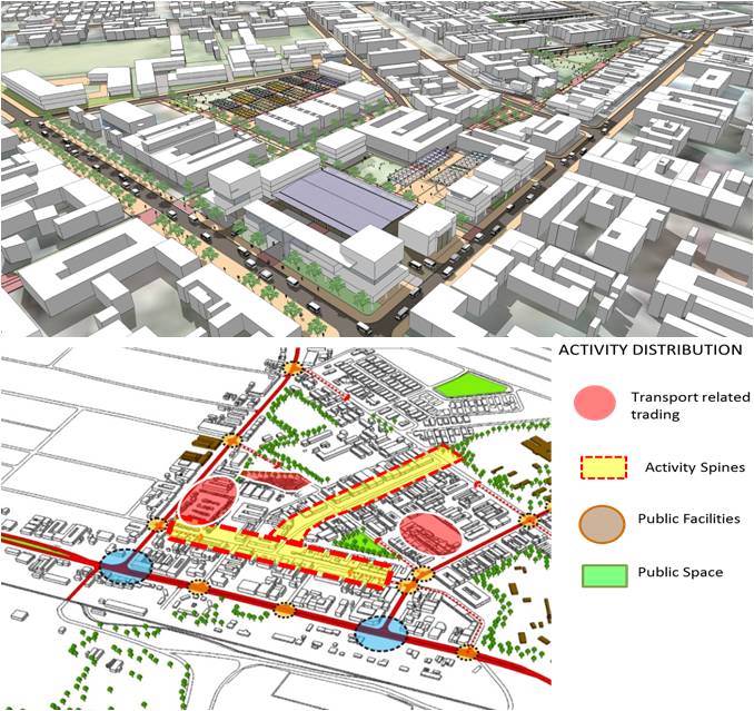 Naivasha Plan (2016-2036)